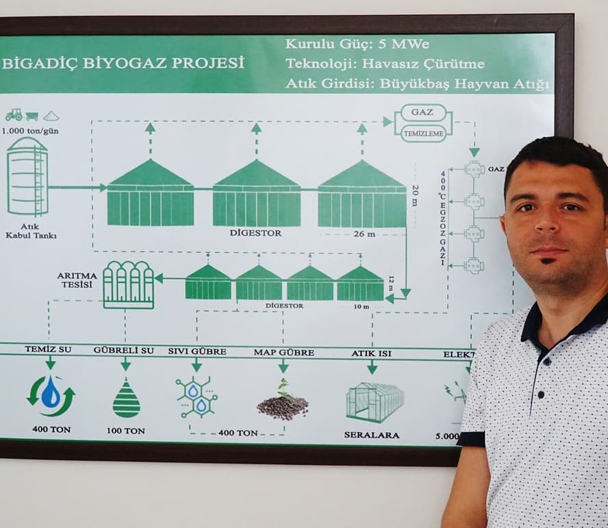 Biyogaz Tesisi Araştırmaları